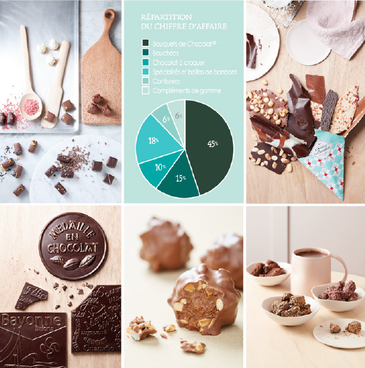  Un assortiment large et varié pour ré-enchanter chaque jour le chocolat.